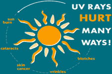 Custom car tint can block 99% of UV rays.